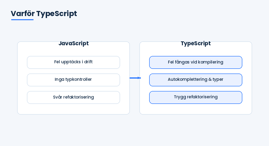 TypeScript-tips som gör din kodbas säkrare TypeScript-tips som gör din kodbas säkrare